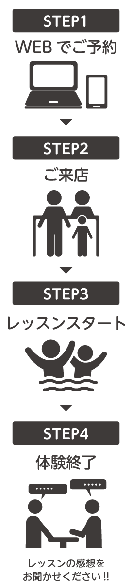 �θ������ߤ�ή��